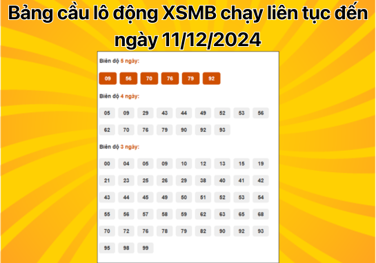 Dự đoán XSMB 11/12 - Dự đoán xổ số miền Bắc 11/12/2024 chính xác